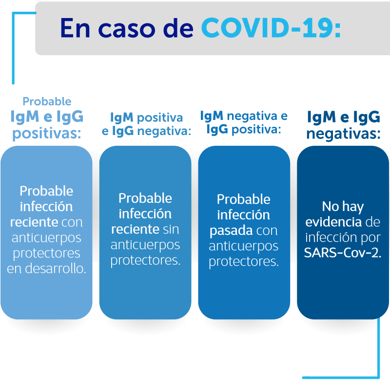 En caso de COVID 19