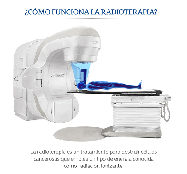 Función de la radioterapia