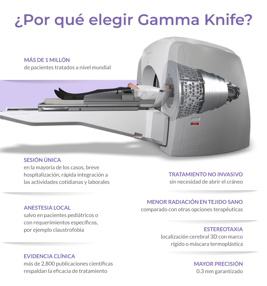 Por qu elegir Gamma Knife?