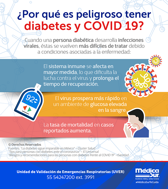 ¿Por qué es peligroso contagiarse de COVID 19 cuando tienes diabetes?