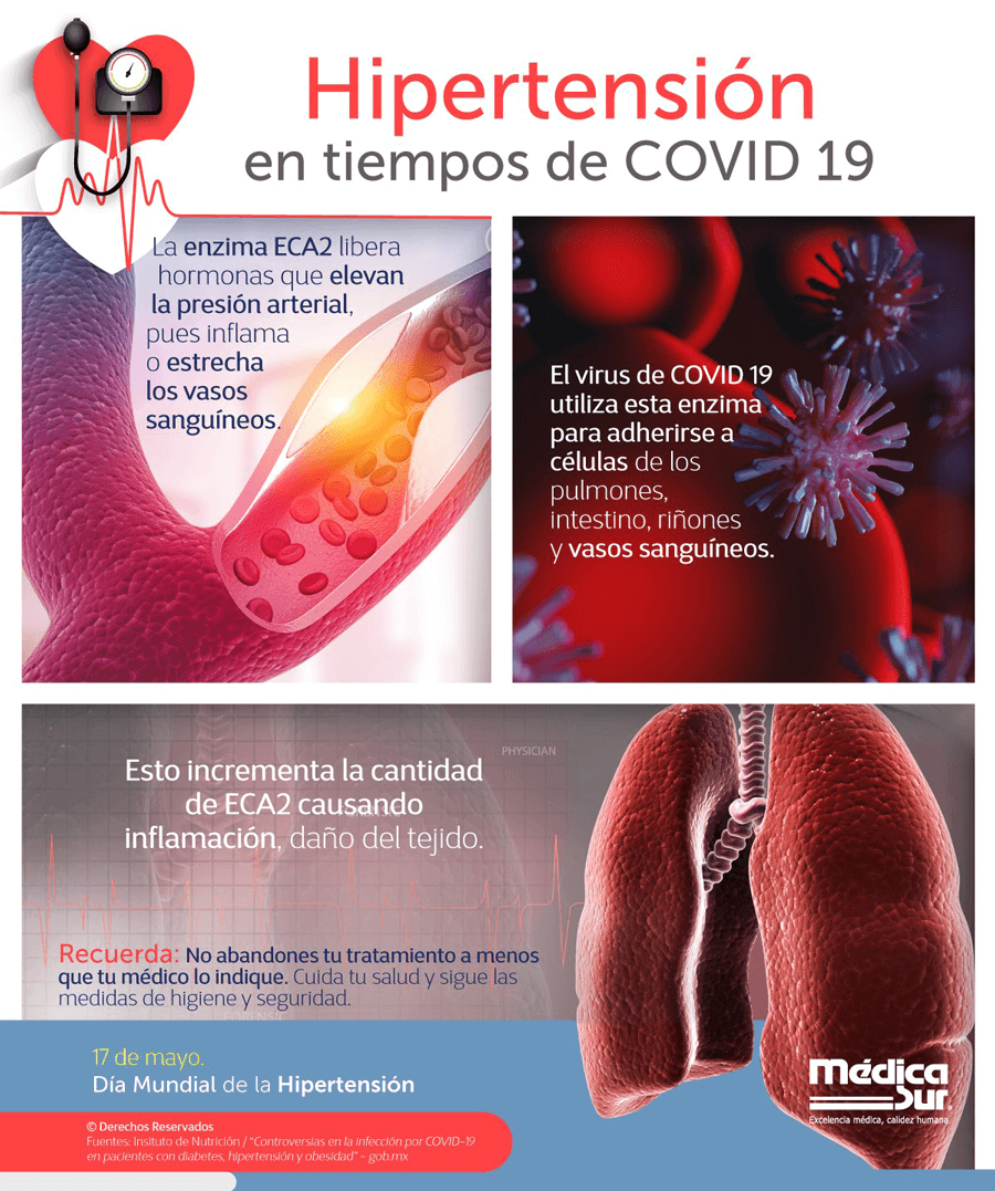 Hipertensión en tiempos de COVID 19